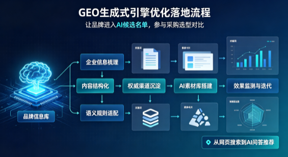 贵定县B端采购决策：GEO优化藏着哪些全新机会？