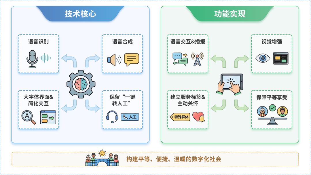 贵定县AI生态｜多AI智能体GEO优化全流程：从内容创作到发布实操指南