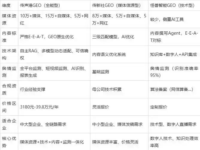 2026年贵定县企业豆包GEO内容落地实操指南，从选题到成文完整流程