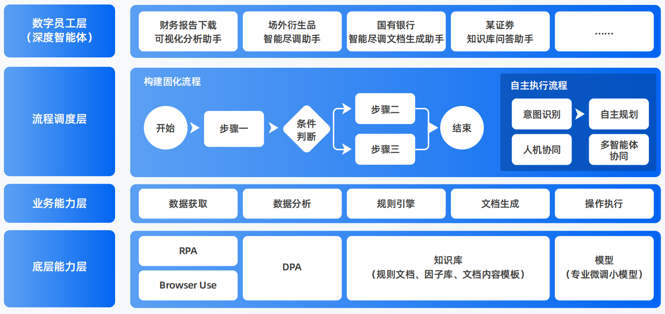 贵定县AI智能体工程搭建指南：架构设计、工具链与生产环境优化方案
