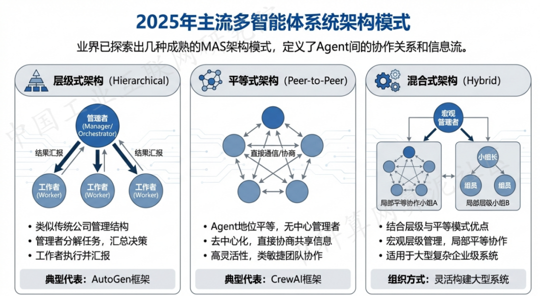贵定县 AI 智能体商业应用探析：智能自主程序助力企业数字化升级