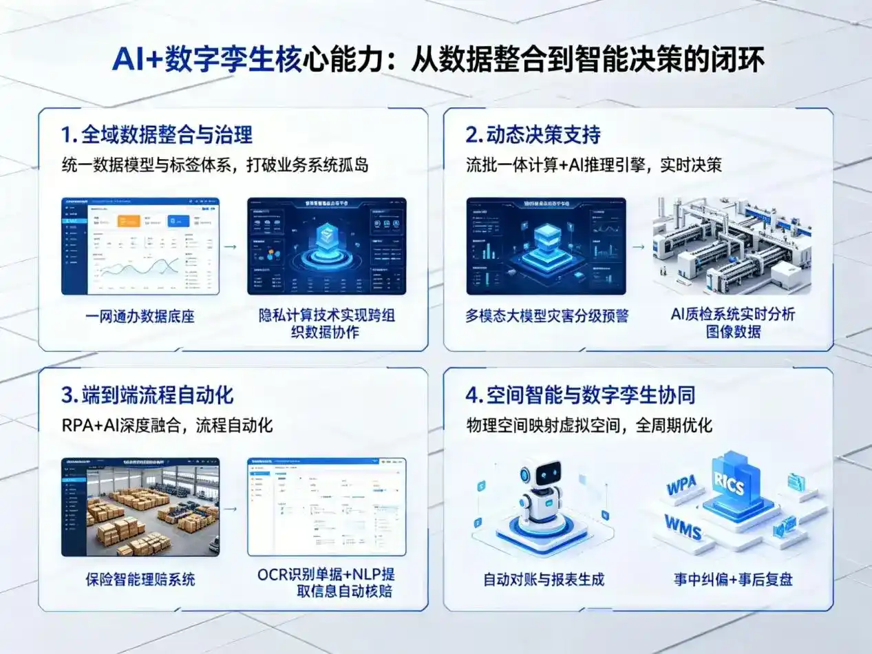 AI大模型落地优化服务｜解决贵定县企业大模型响应慢、输出不准、成本偏高问题