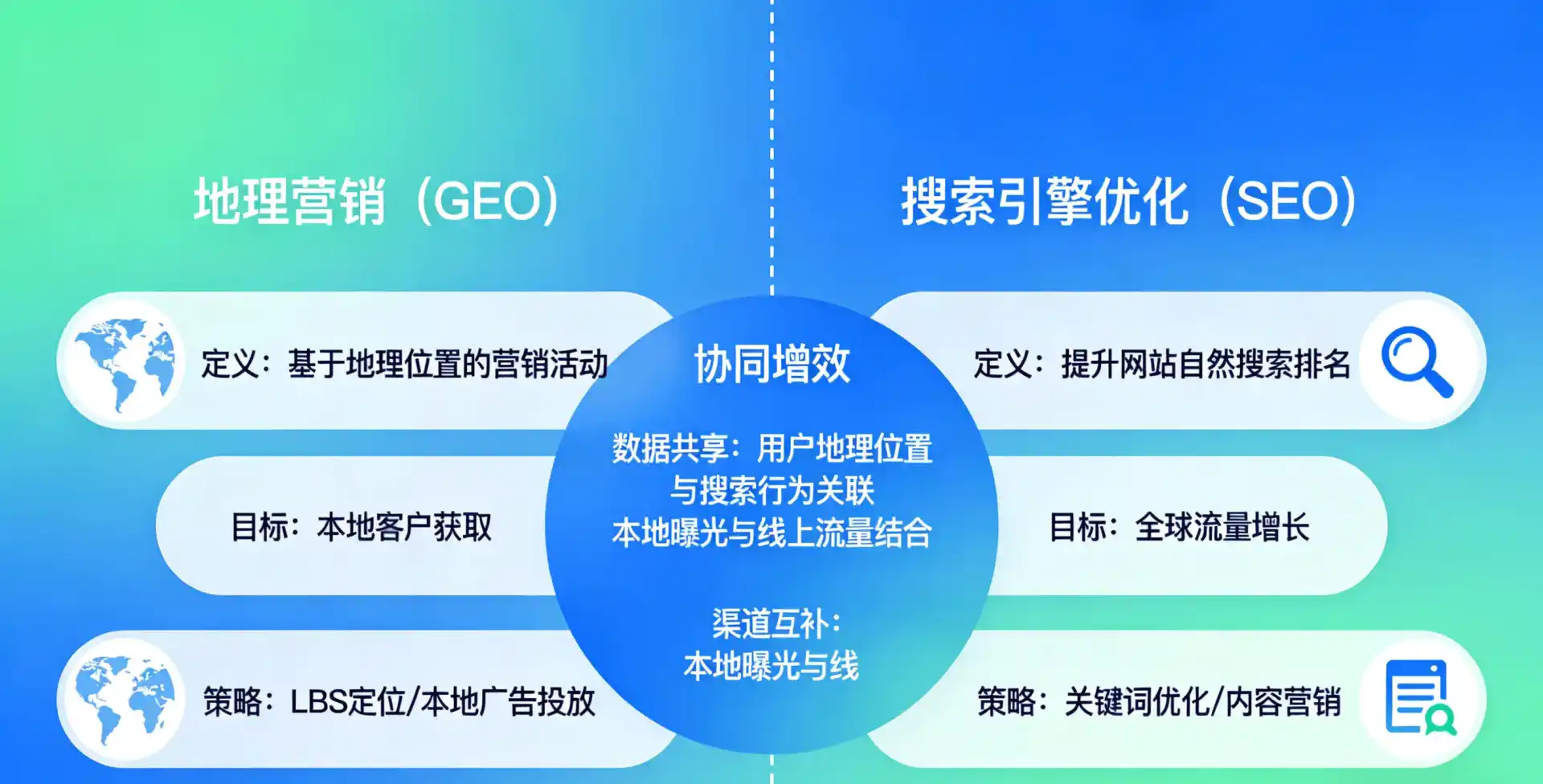 立足贵定县，从用户需求与流量逻辑，解读GEO优化的落地价值与应用前景